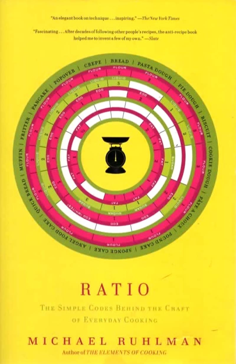 Ratio