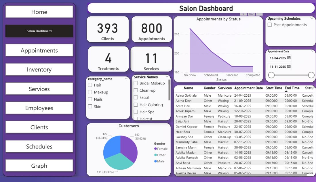 Multi-Business Dashboard