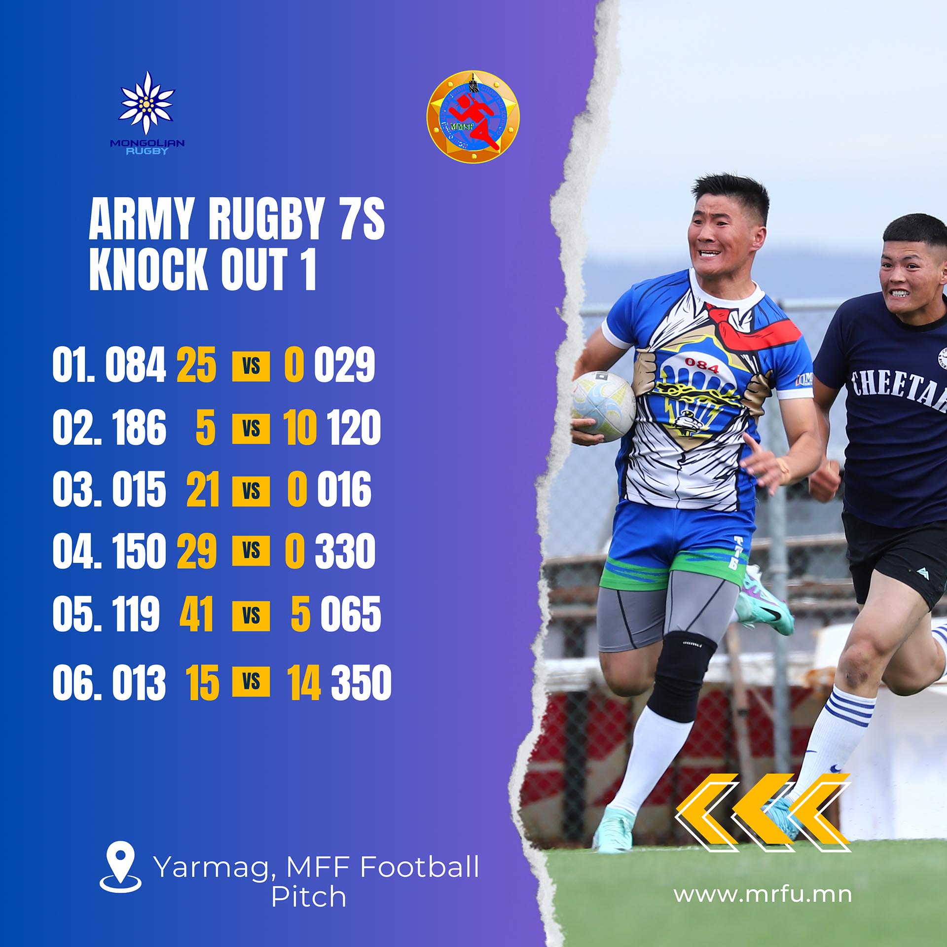 The Army Rugby 7s Championship held successfully