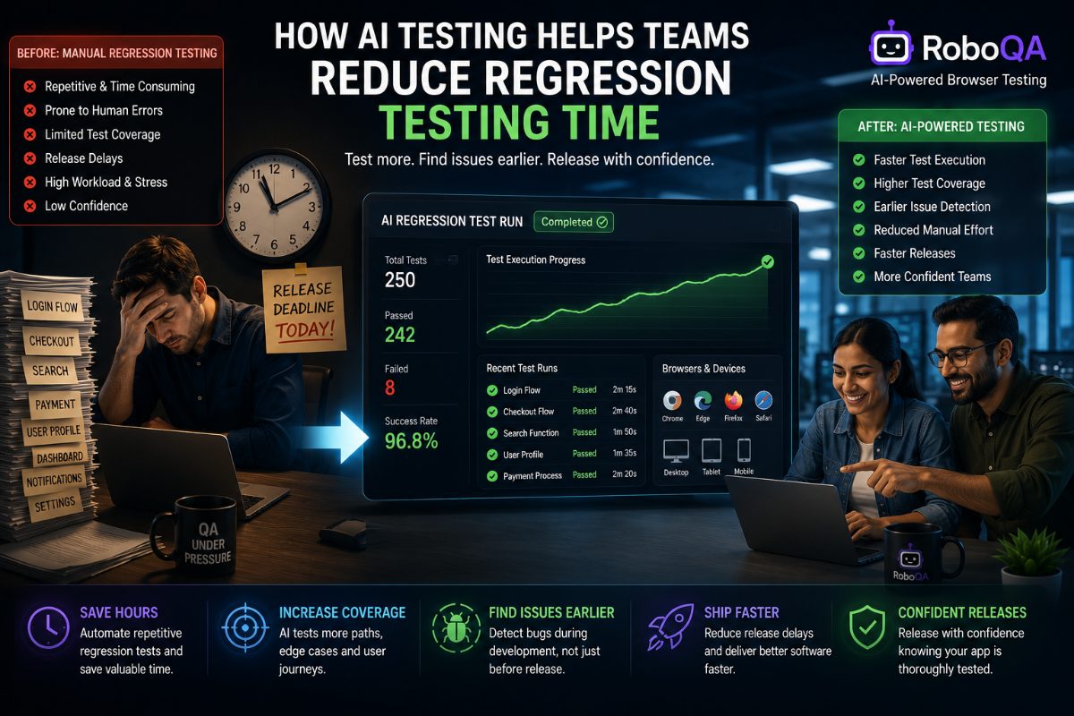 AI Testing Tools: The Future Of Automated Browser Testing