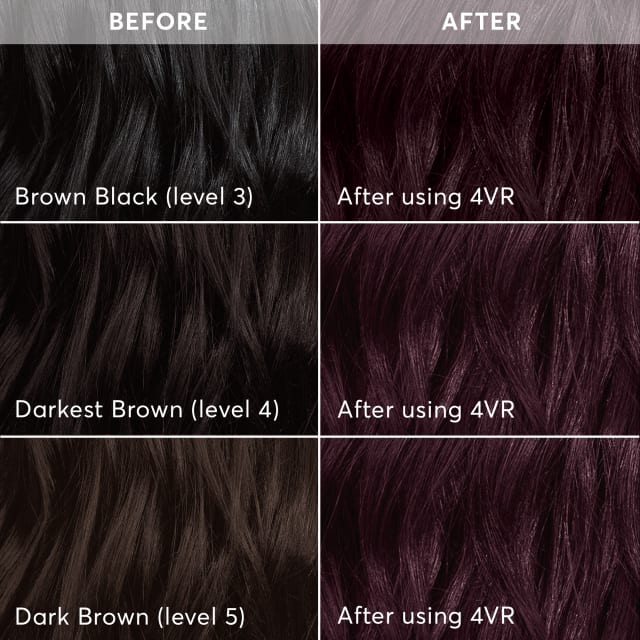 What is the Hair Color Scale? – Revela