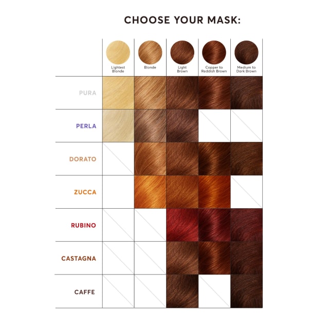 Reed Color Chart