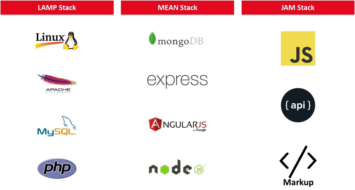 Webdev-stack Screenshot
