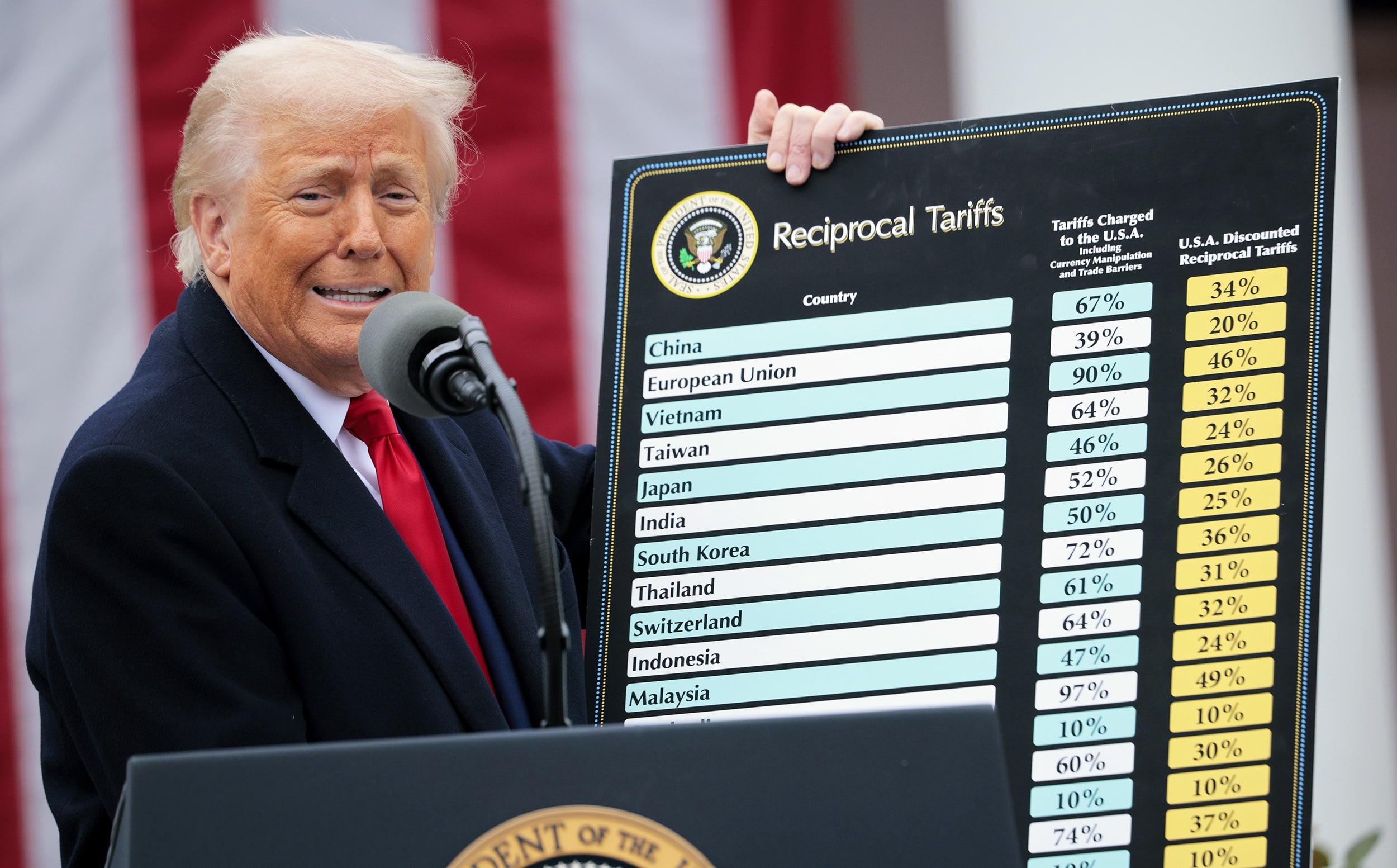Judge’s order makes clear that all companies that paid illegal Trump tariffs get refunds