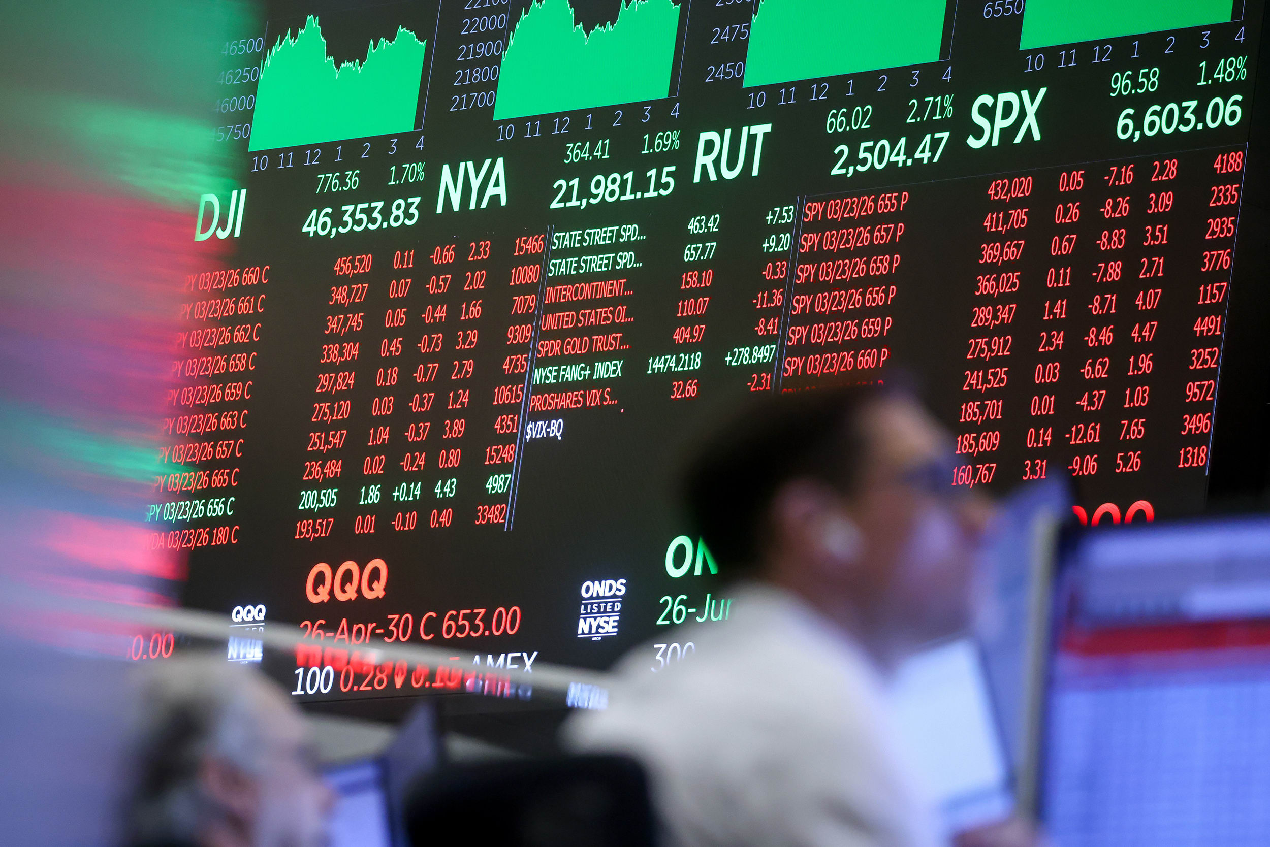 Opinion | It’s both possible and plausible that insider trading preceded Trump’s Iran announcement