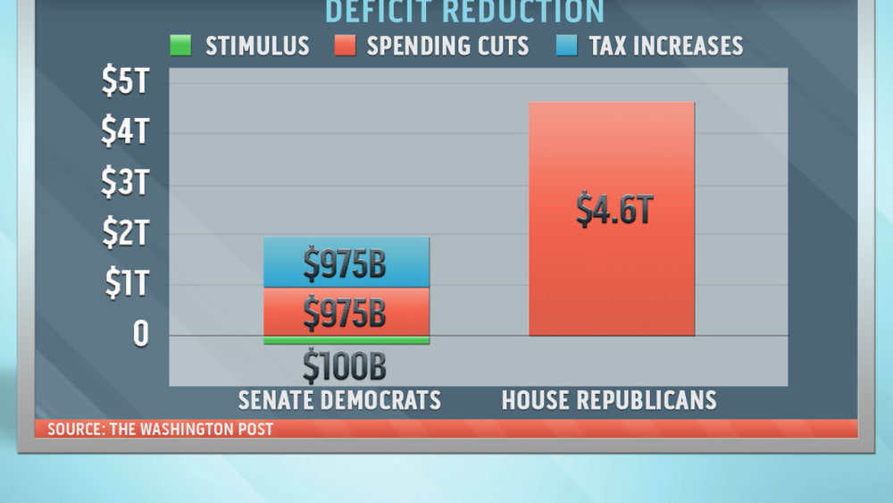 The Murray budget vs. the Ryan budget