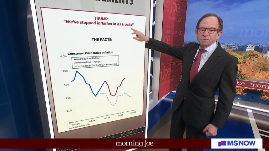 Mitch Rattner 'No basis in reality': Steve Rattner fact-checks Trump on inflation ...