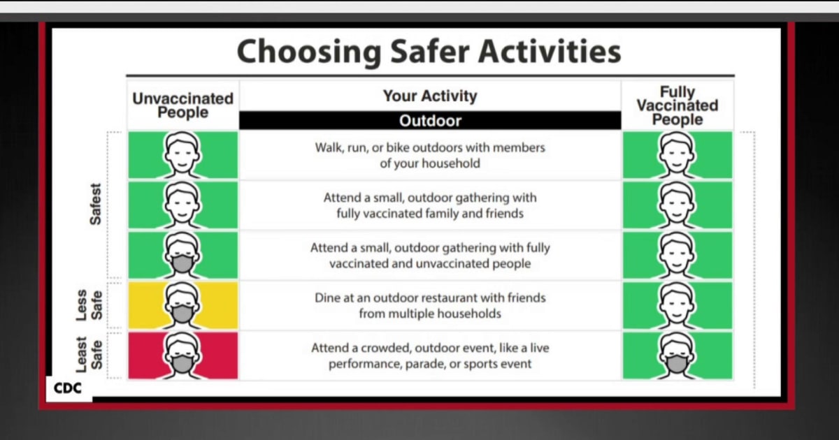 The CDC's new outdoor mask guidance explained