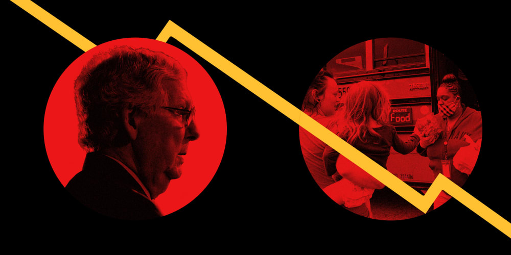 Image: Mitch McConnell in a red circle next to a food distributor in a mask; a yellow line graph goes down.