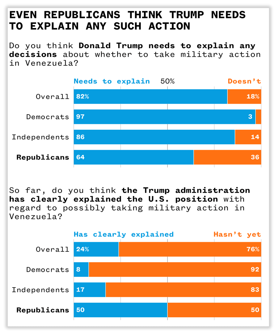Analysis of CBS News Poll data.