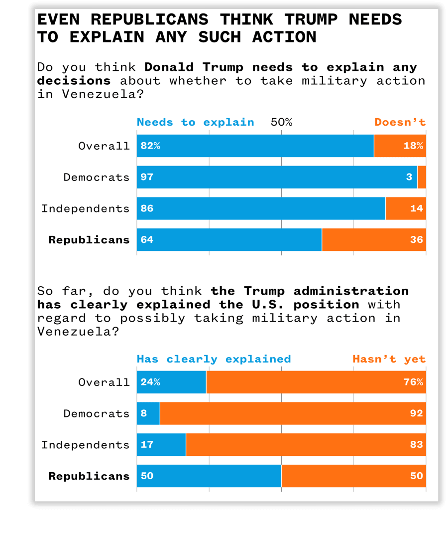 Analysis of CBS News Poll data.
