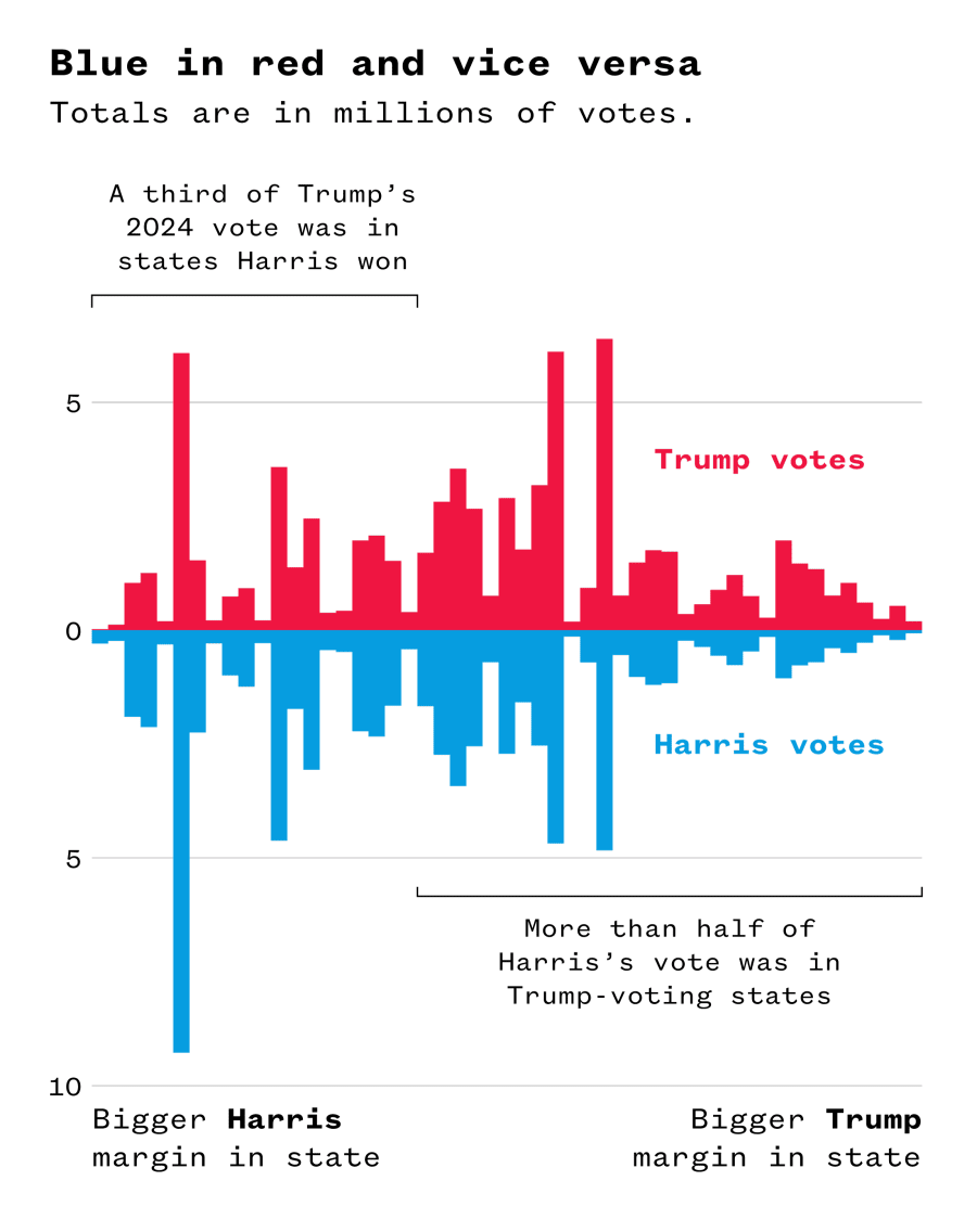A graph showing blue in red and vice versa.