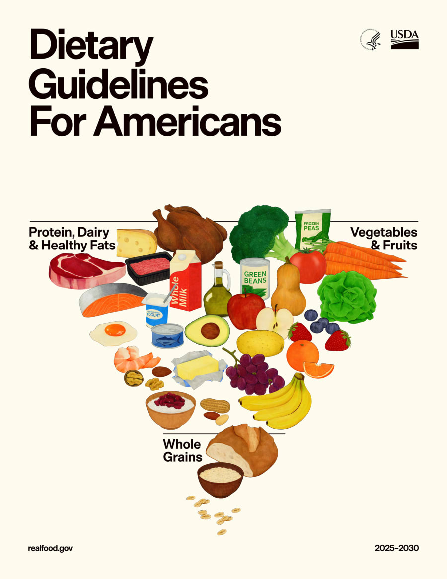 New Dietary Guidelines for Americans Food Pyramid.