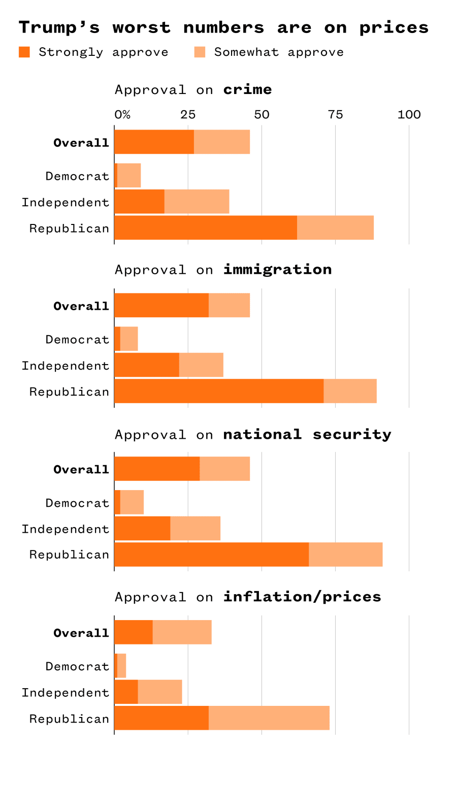 A bar chart.