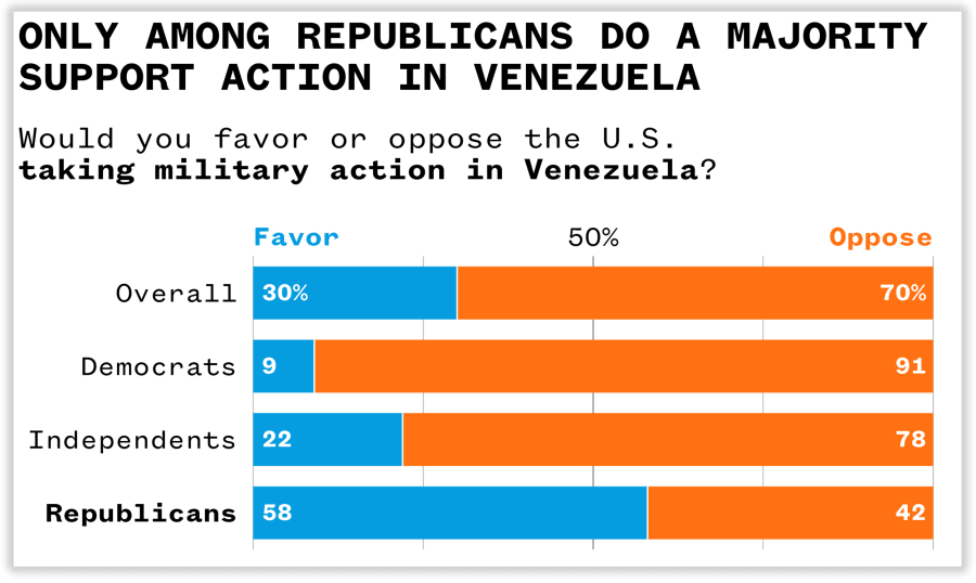 Analysis of CBS News Poll data.