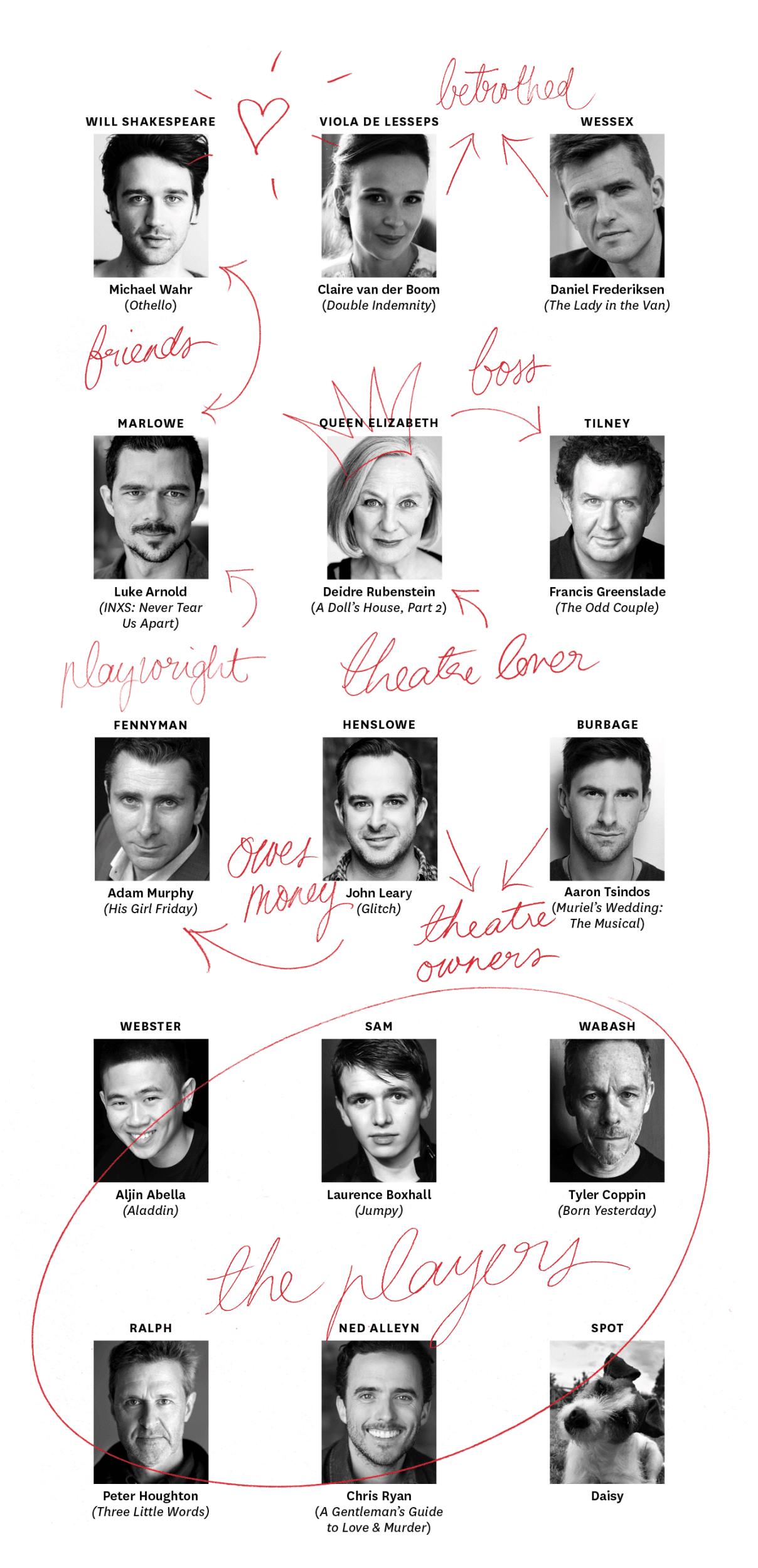 cast of shakespeare in love