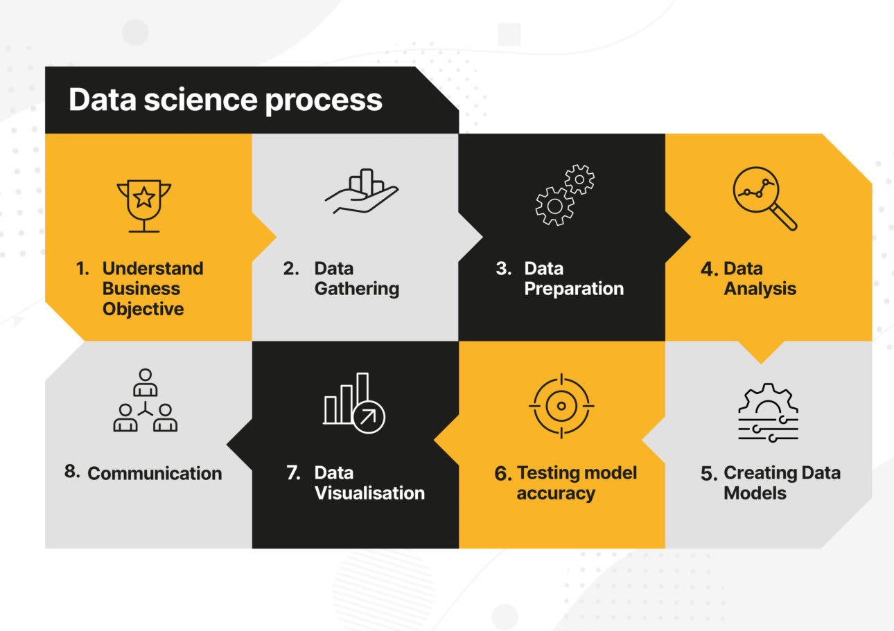 MTM Data Science V2 JPG