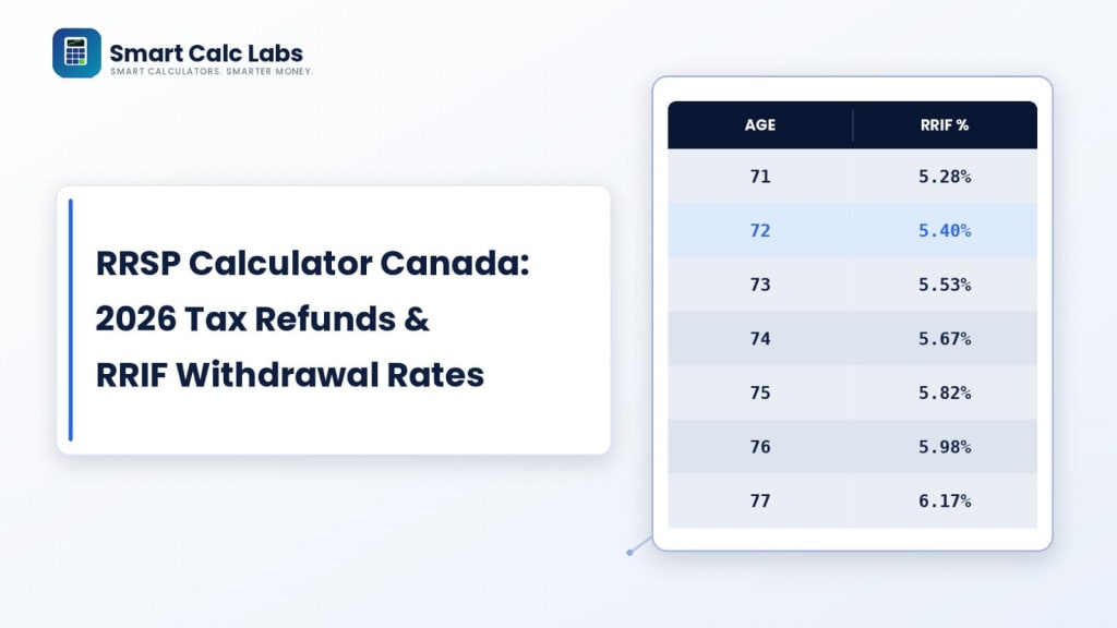 RRSP Calculator Canada: How to Calculate 2026 Tax Refunds, Contribution Limits, and RRIF Growth