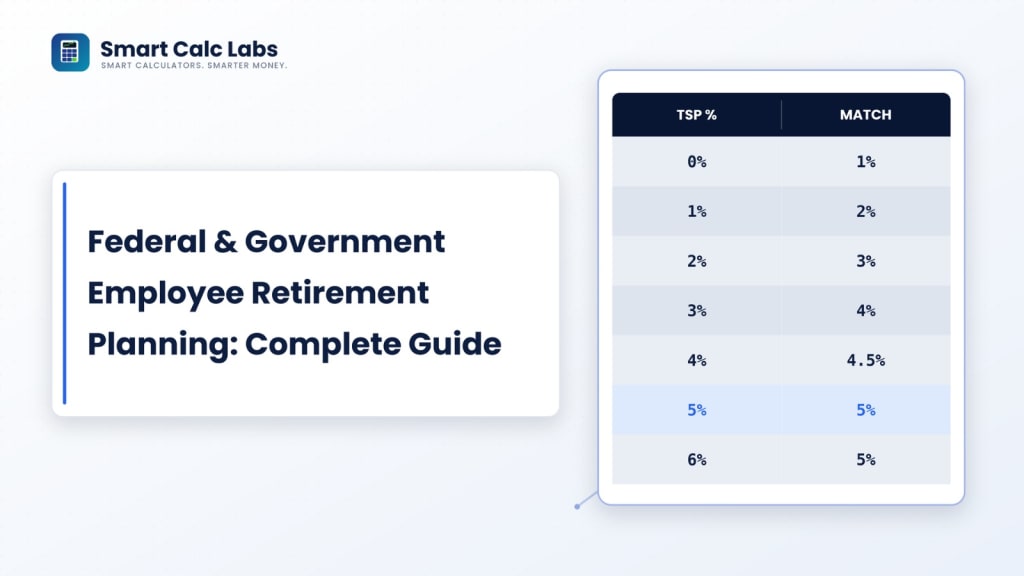 Federal & Government Employee Retirement Planning: Complete Guide