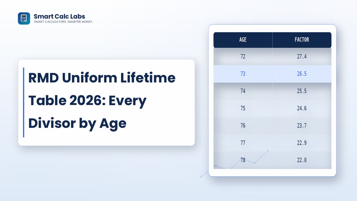 Flat illustration of an IRS age-to-divisor lookup table with a highlighted row, a division formula, and a resulting RMD dollar amount on a clean white-blue dashboard