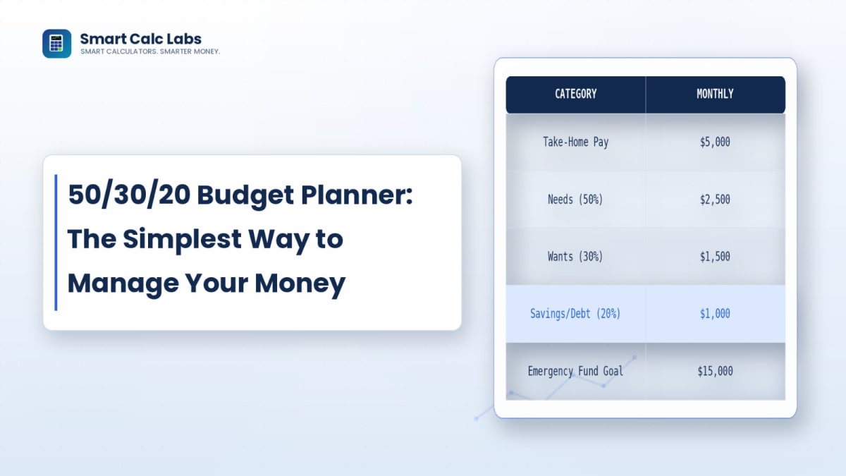 Flat illustration of a paycheck splitting into three donut ring sections labeled 50% needs, 30% wants, and 20% savings with a monthly budget allocation dashboard