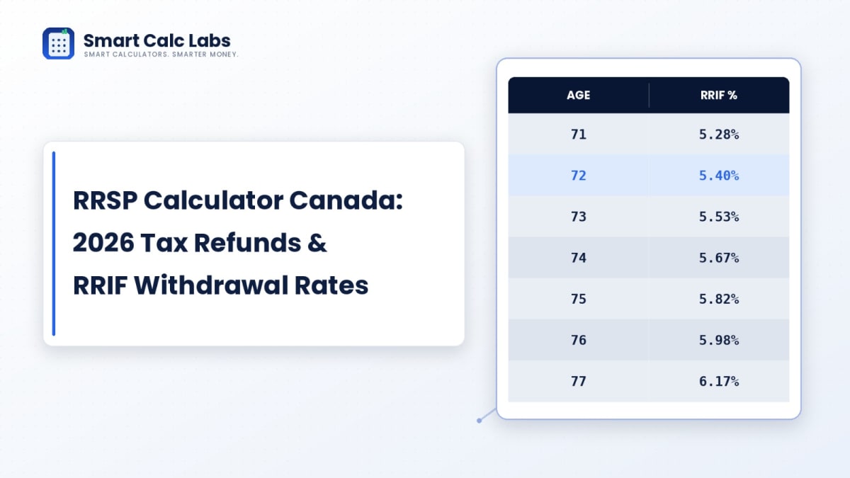 RRSP Calculator Canada: How to Calculate 2026 Tax Refunds, Contribution Limits, and RRIF Growth