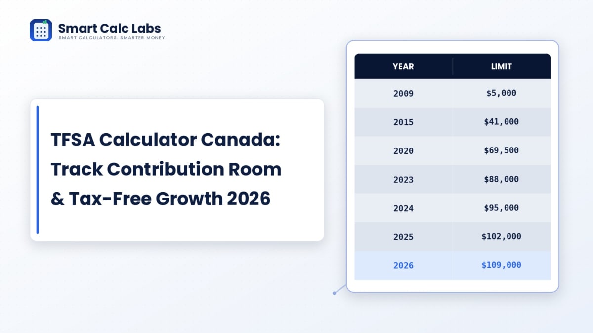 TFSA Calculator Canada: How to Track Cumulative Contribution Room and Tax-Free Growth (2026 Limits)