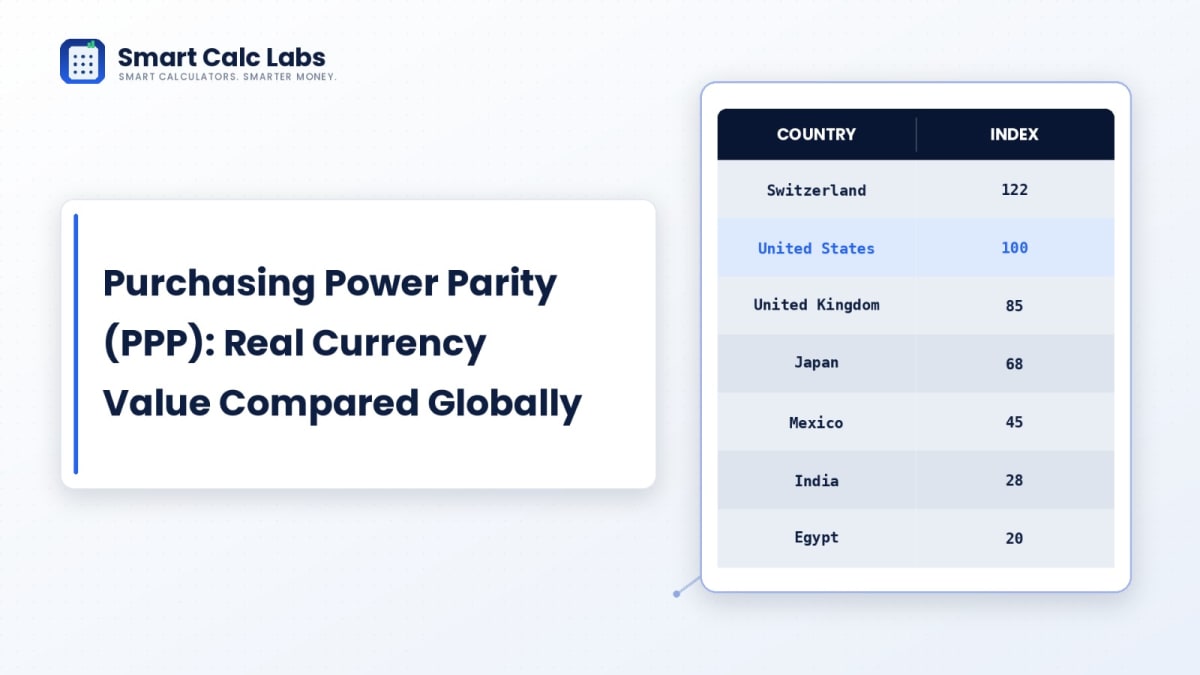 Purchasing Power Parity (PPP) Explained: How Real Currency Values & Living Costs Compare Globally