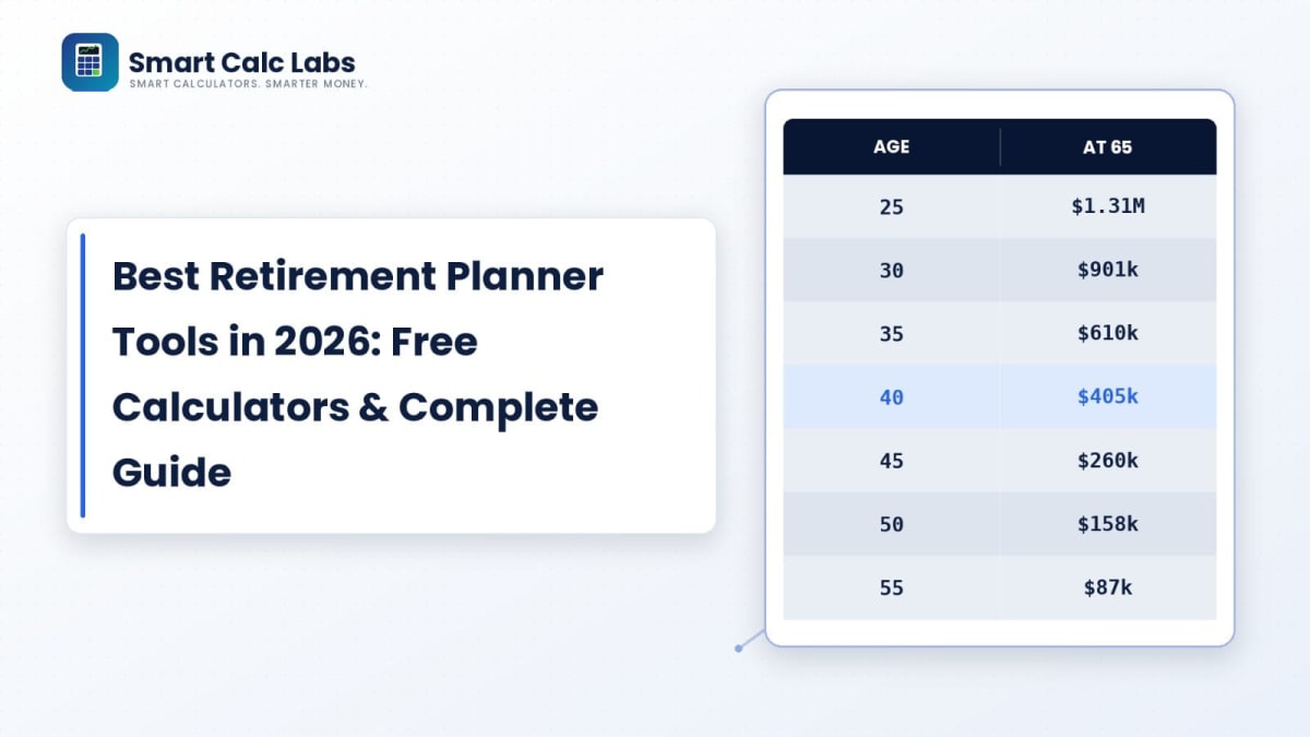 Modern digital retirement planner dashboard showing investment growth, 401k balances, Monte Carlo probability curve, and savings goal sliders