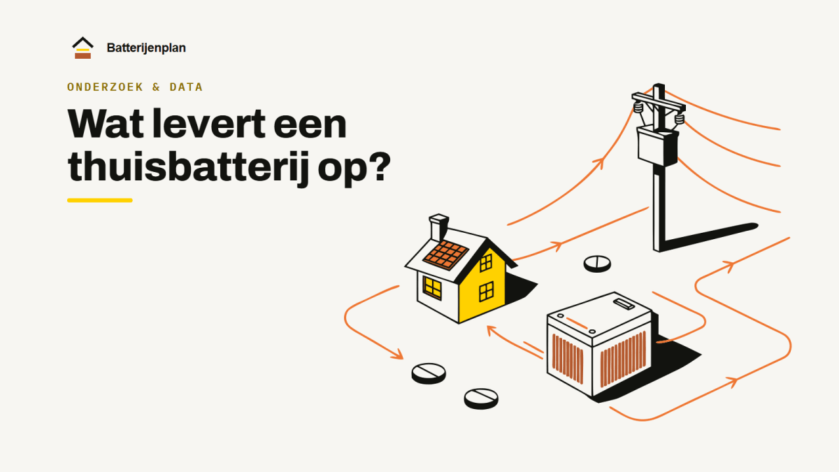 Wat levert een thuisbatterij op? — Batterijenplan onderzoekscover met titel en logo