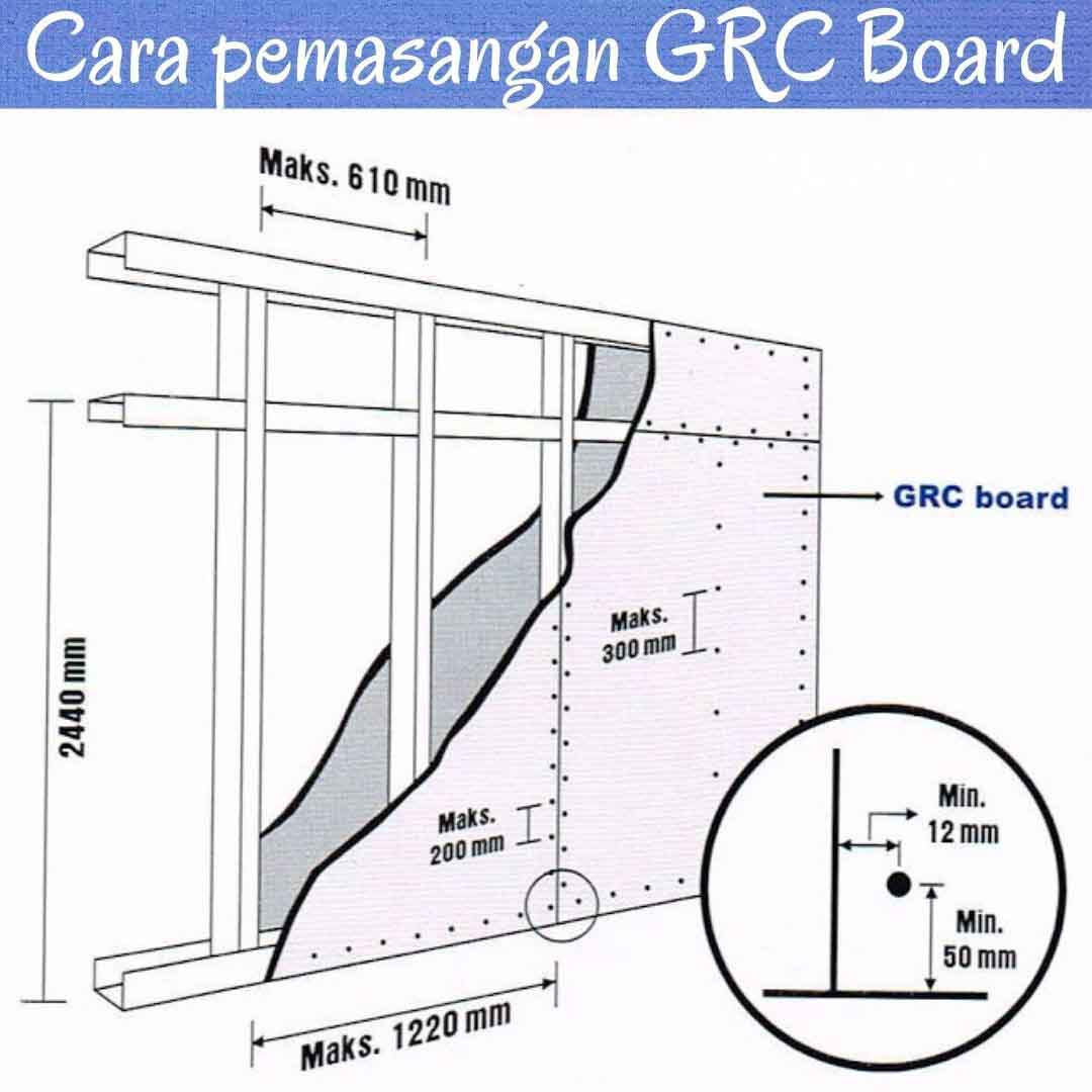 Harga Per Lembar Plafon GRC Board Wilayah Parigi