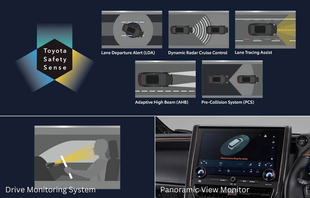 Toyota all new alphard HEV Safety