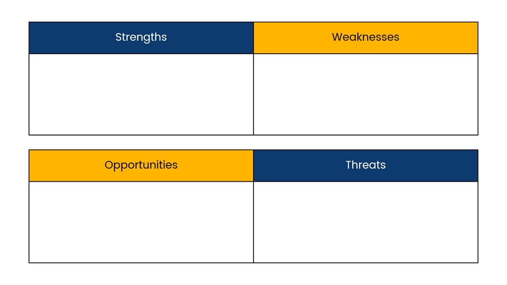 Tabel Analisis SWOT