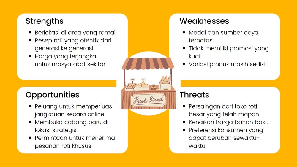 Contoh Analisis SWOT Usaha