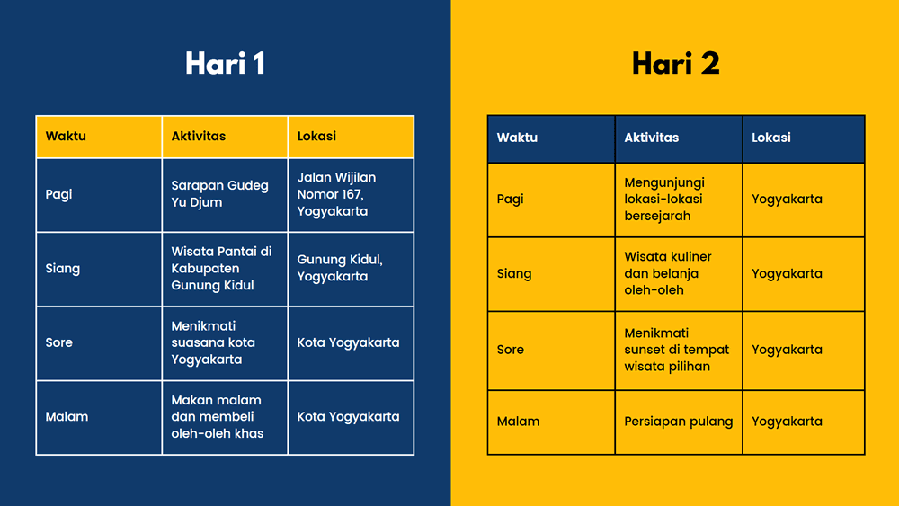 Tips Liburan di Yogyakarta