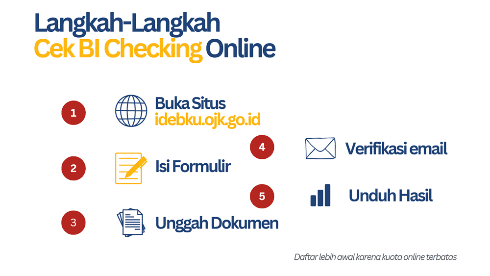 Cara Cek BI Checking