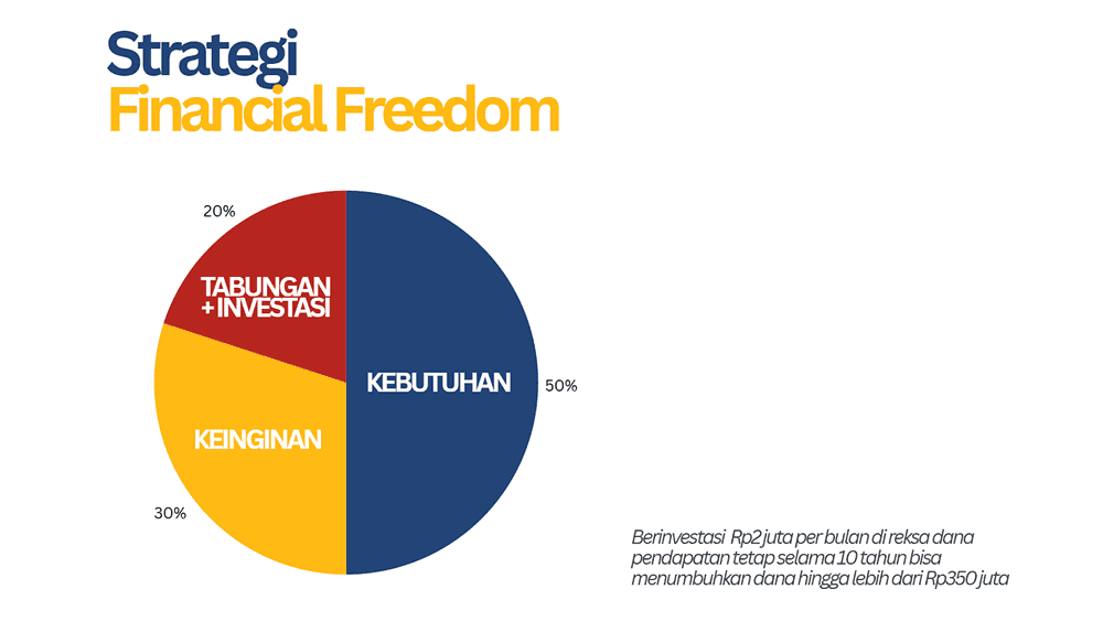 Kemandirian Finansial