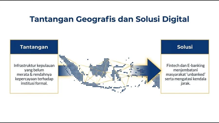 Ilustrasi tantangan geografis Indonesia sebagai negara kepulauan dalam pemerataan inklusi keuangan.
