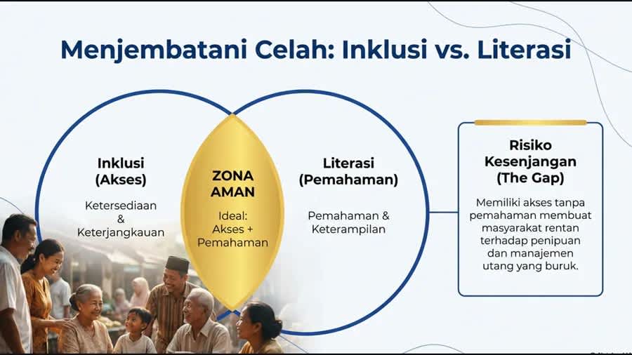 Ilustrasi hubungan antara literasi keuangan (pengetahuan) dan inklusi keuangan (akses).