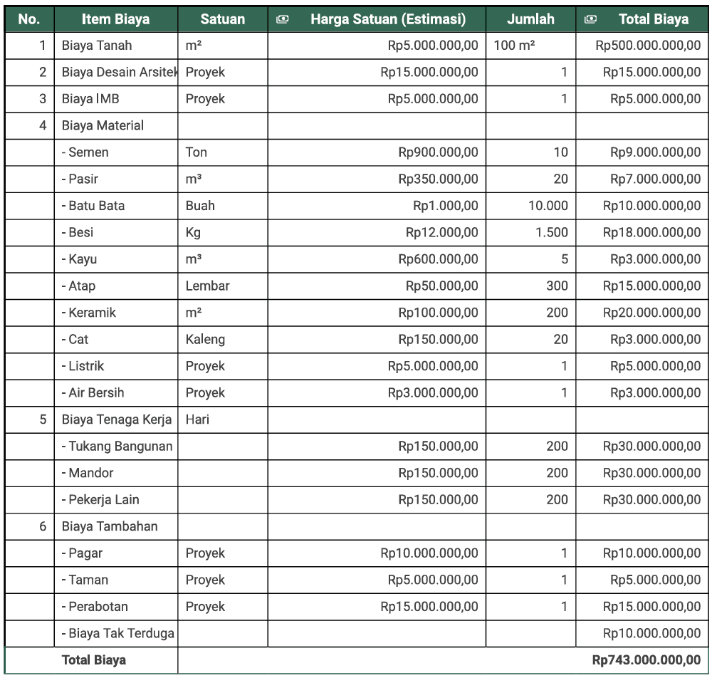 Template Anggaran Membangun Rumah