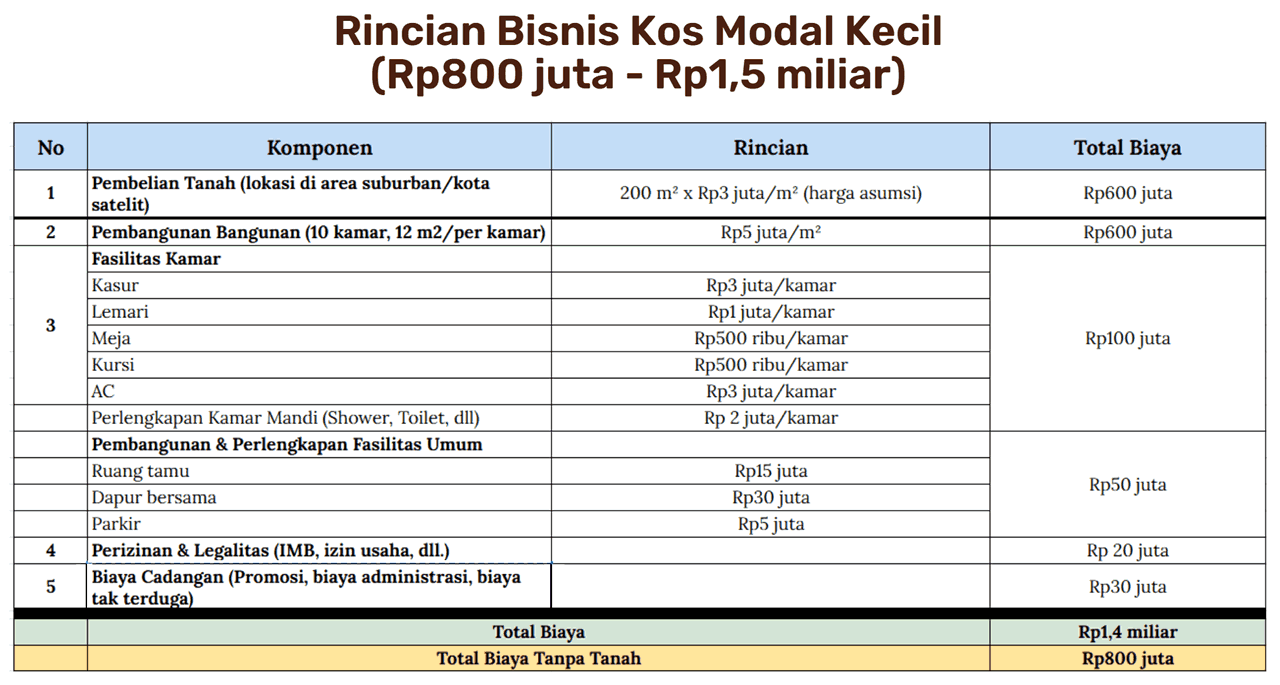 Bisnis Kos-kosan