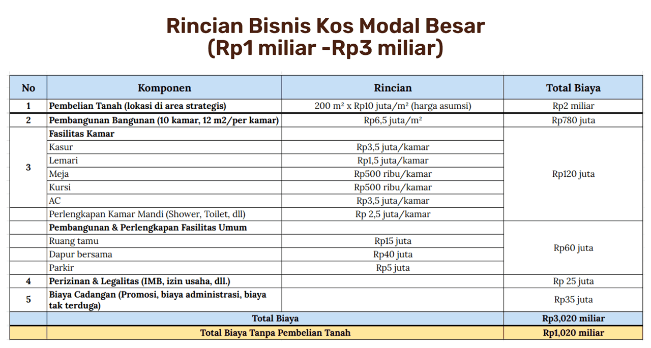 Bisnis Kos-kosan