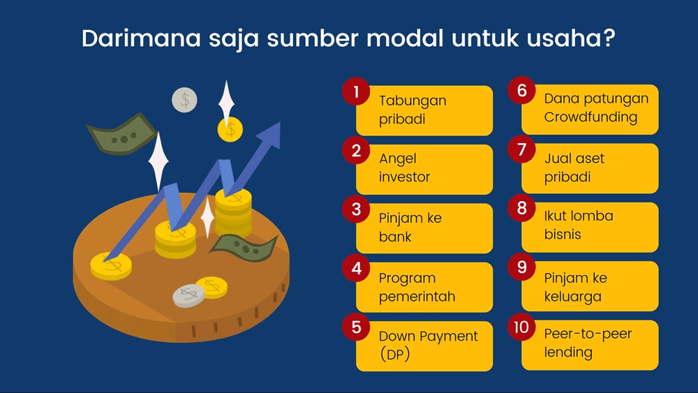 Modal Usaha