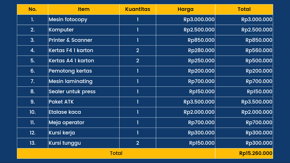 Rincian Modal Usaha