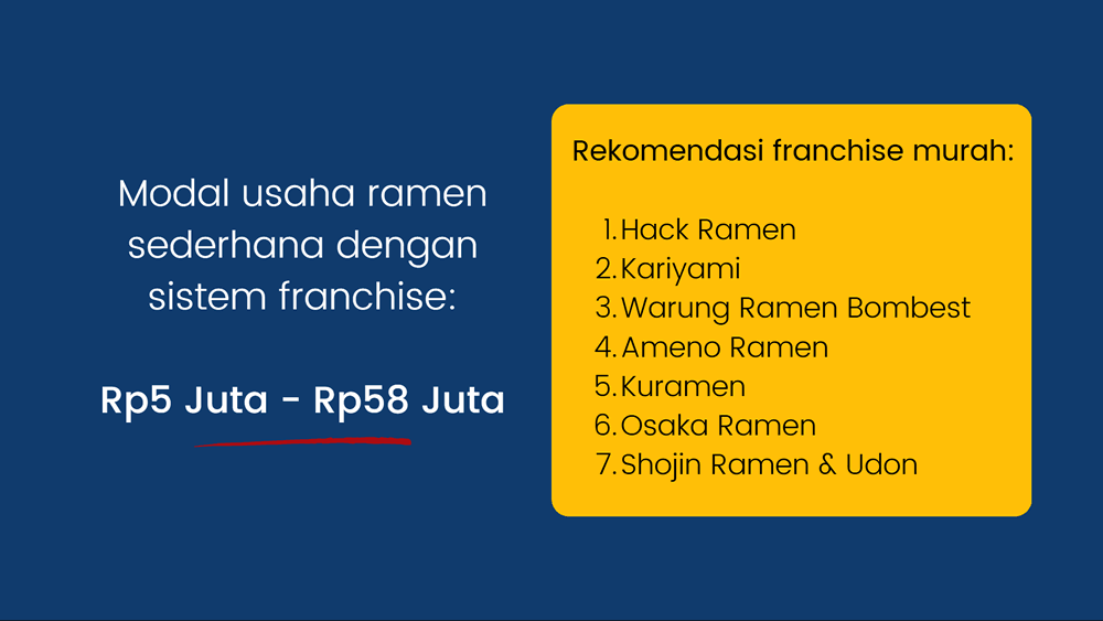Modal Usaha Ramen
