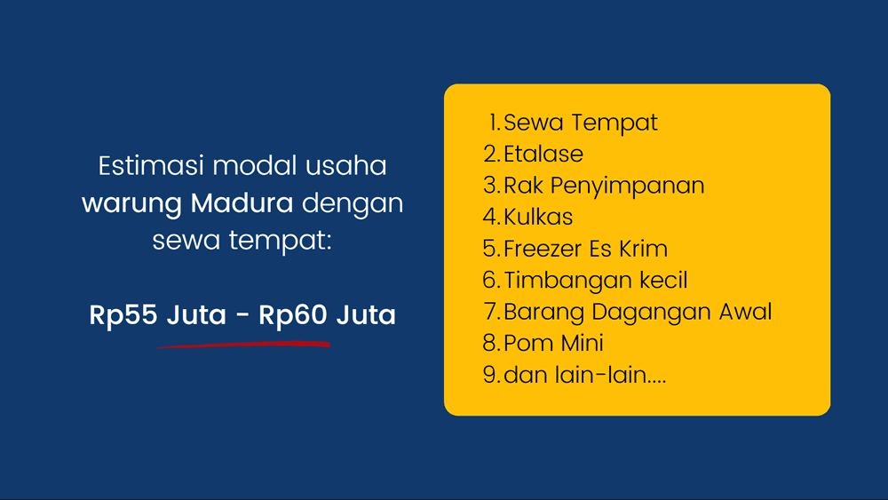 Modal Usaha Warung Madura Sederhana