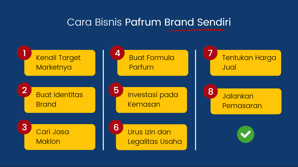 Cara Memulai Bisnis Parfum