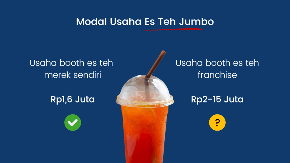 Perhitungan Modal Usaha Es Teh