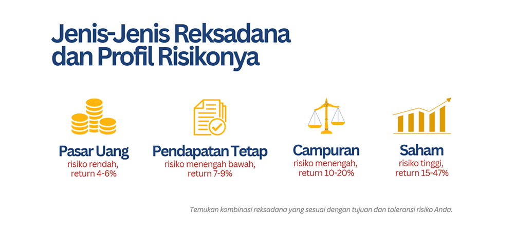 Jenis-Jenis Reksadana
