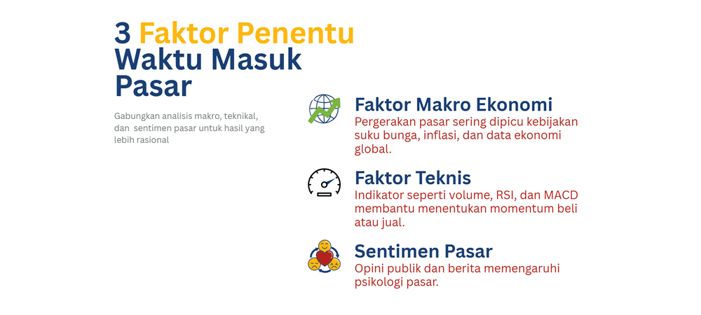 Faktor Penentu Trading Saham